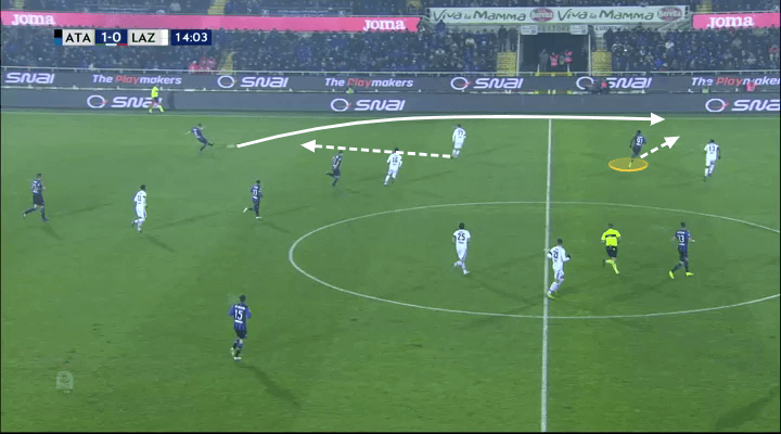 Atalanta Lazio Tactical Analysis