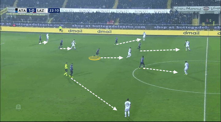 Atalanta Lazio Tactical Analysis