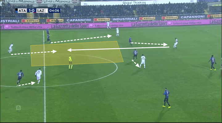 Atalanta Lazio Tactical Analysis