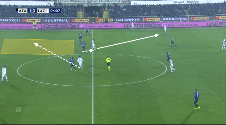 Atalanta Lazio Tactical Analysis