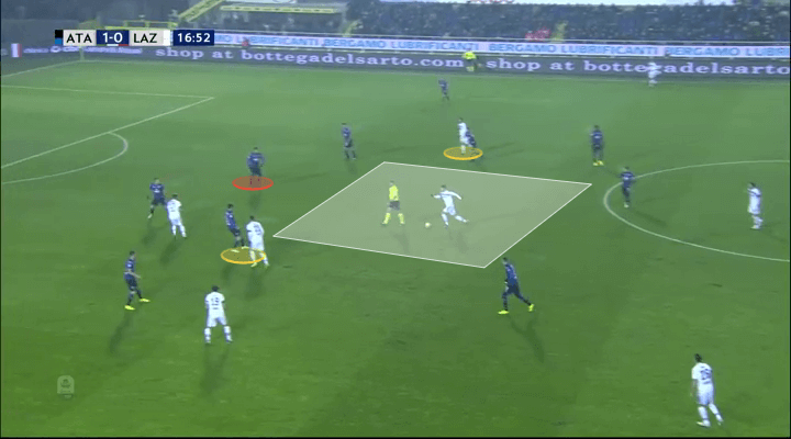 Atalanta Lazio Tactical Analysis