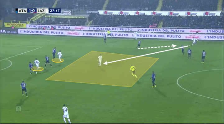 Atalanta Lazio Tactical Analysis