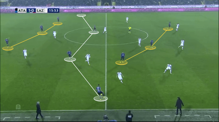 Atalanta Lazio Tactical Analysis