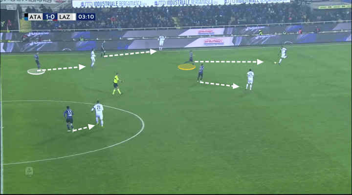 Atalanta Lazio Tactical Analysis