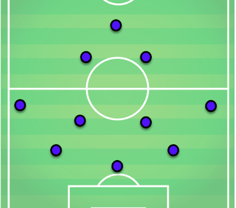 Milan Tactical Analysis