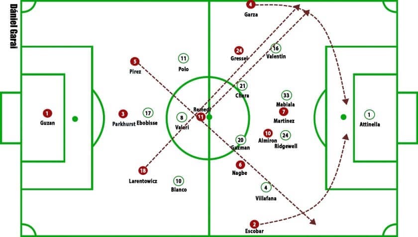 Atlanta United vs Portland Timbers MLS Cup final Tactical Analysis