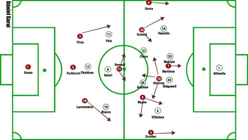 Atlanta United vs Portland Timbers MLS Cup final Tactical Analysis