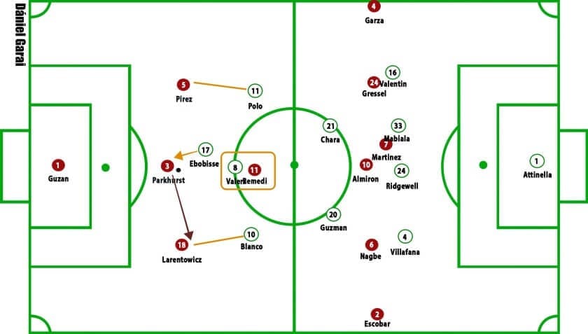 Atlanta United vs Portland Timbers MLS Cup final Tactical Analysis