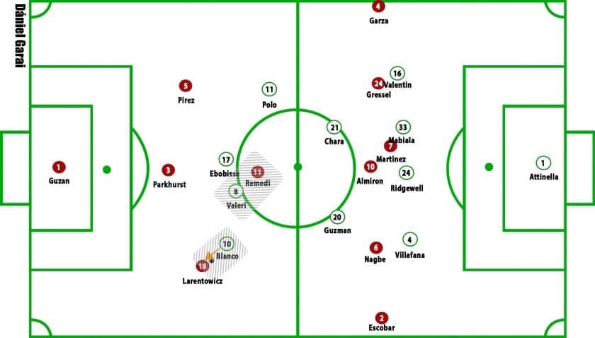 Atlanta United vs Portland Timbers MLS Cup final Tactical Analysis