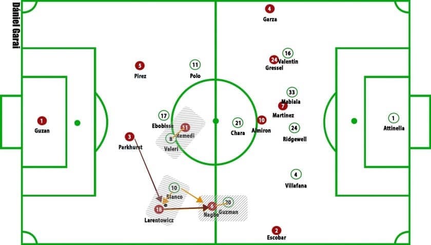 Atlanta United vs Portland Timbers MLS Cup final Tactical Analysis