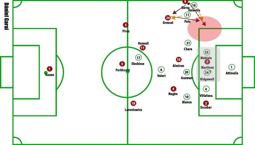 Atlanta United vs Portland Timbers MLS Cup final Tactical Analysis