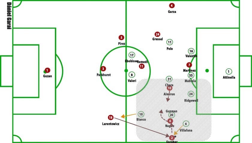 Atlanta United vs Portland Timbers MLS Cup final Tactical Analysis