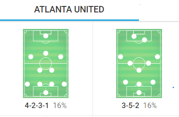 Frank de Boer Atlanta United Ajax Crystal Palace Tactical Analysis