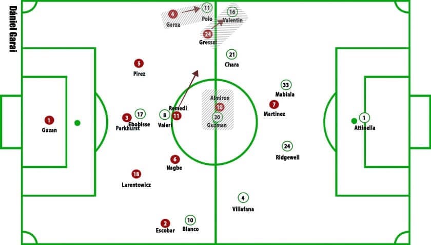 Atlanta United vs Portland Timbers MLS Cup final Tactical Analysis