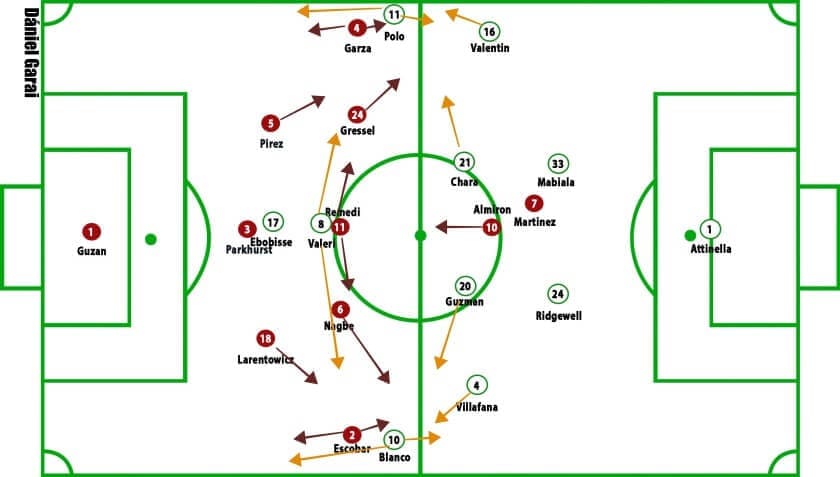 Atlanta United vs Portland Timbers MLS Cup final Tactical Analysis