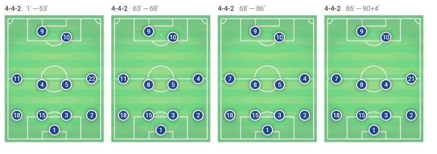 Barcelona Celta Vigo Tactical Analysis Statistics