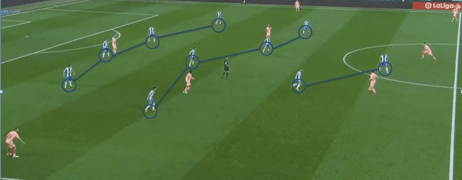 Espanyol Tactical Analysis