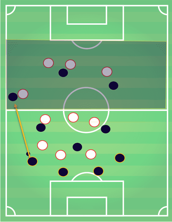 River Plate Vs Boca Juniors tactical analysis