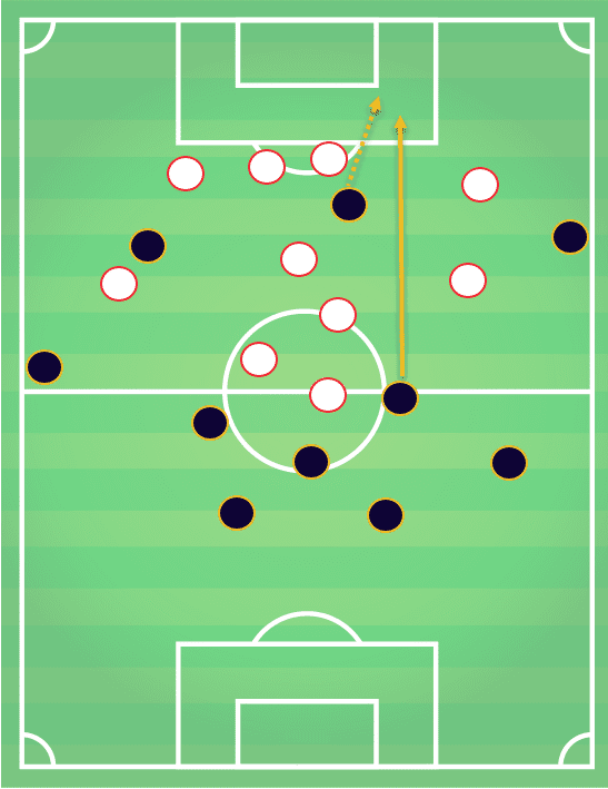 River Plate Vs Boca Juniors tactical analysis