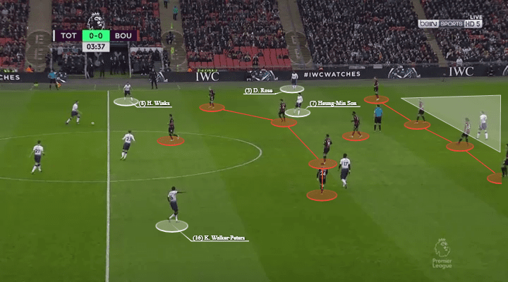 Premier League 2018/19: Tottenham vs Bournemouth Tactical Analysis Statistics