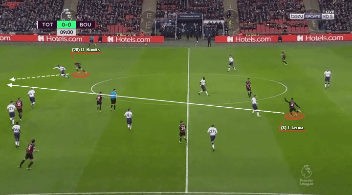 Premier League 2018/19: Tottenham vs Bournemouth Tactical Analysis Statistics