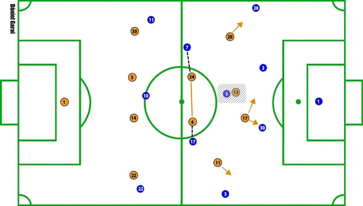 Brighton vs Chelsea Premier League Tactical Analysis