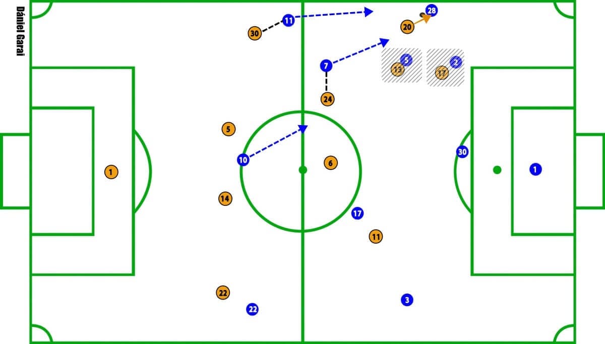 Brighton vs Chelsea Premier League Tactical Analysis