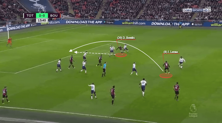 Premier League 2018/19: Tottenham vs Bournemouth Tactical Analysis Statistics