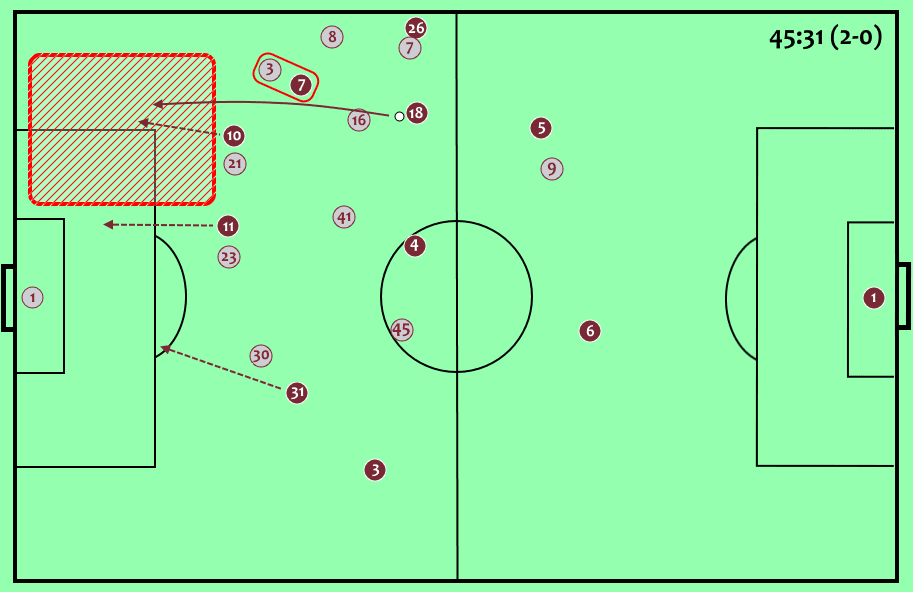 Burnley West Ham Premier League Tactical Analysis Statistics