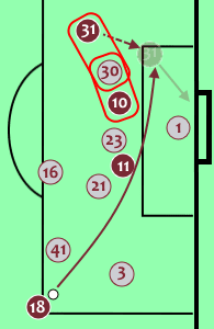 Burnley West Ham Premier League Tactical Analysis Statistics