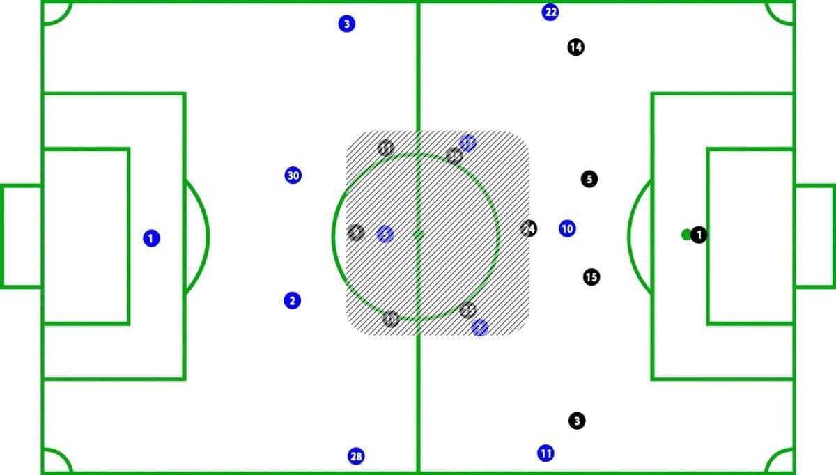 Chelsea vs Leicester City Premier League Tactical Analysis