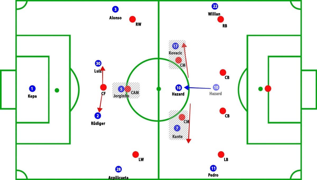 Chelsea vs Leicester City Premier League Tactical Analysis