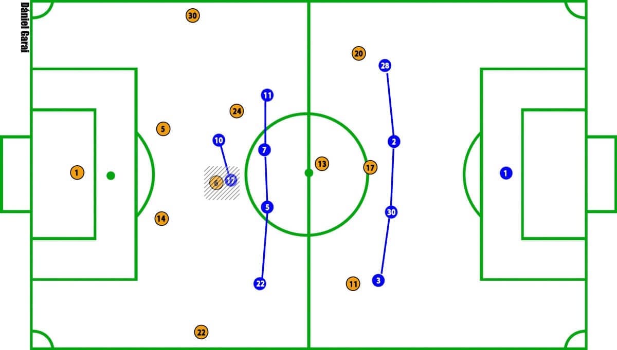 Brighton vs Chelsea Premier League Tactical Analysis