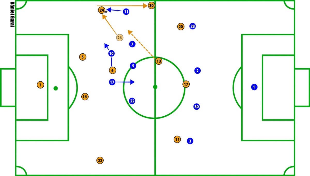 Brighton vs Chelsea Premier League Tactical Analysis