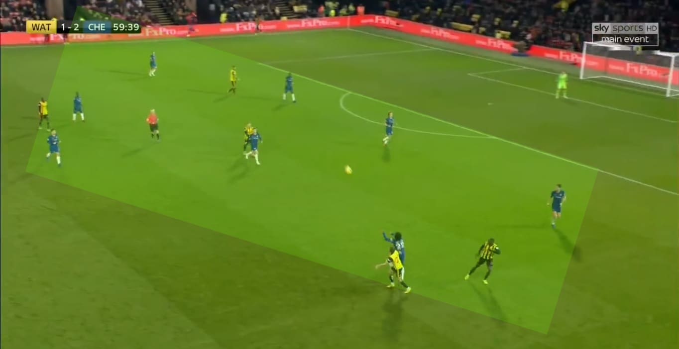 Watford Chelsea Premier League Tactical Analysis