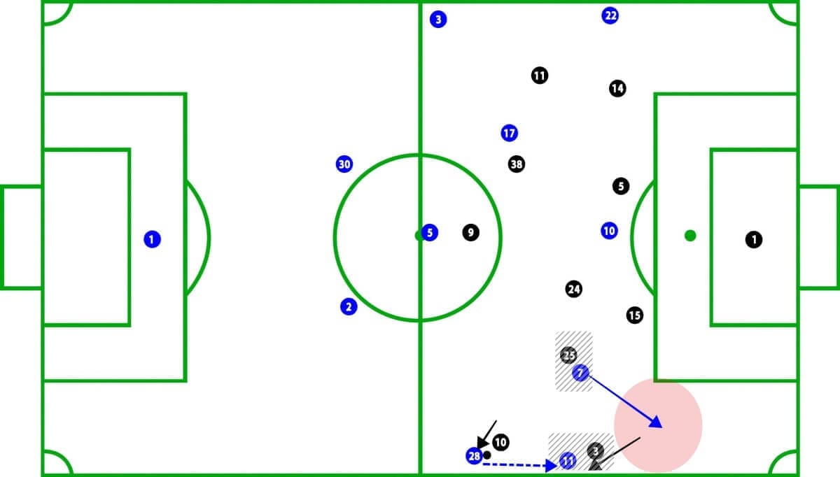 Chelsea vs Leicester City Premier League Tactical Analysis