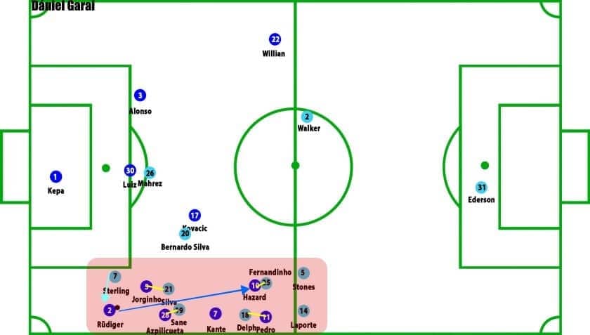 Chelsea vs Manchester City Tactical Analysis