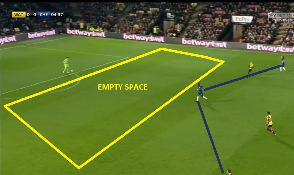 Premier League 2018/19: Watford vs Chelsea Tactical Analysis Statistics