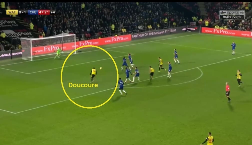 Premier League 2018/19: Watford vs Chelsea Tactical Analysis Statistics