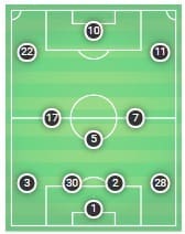 Chelsea Leicester City Tactical Preview Analysis Premier League