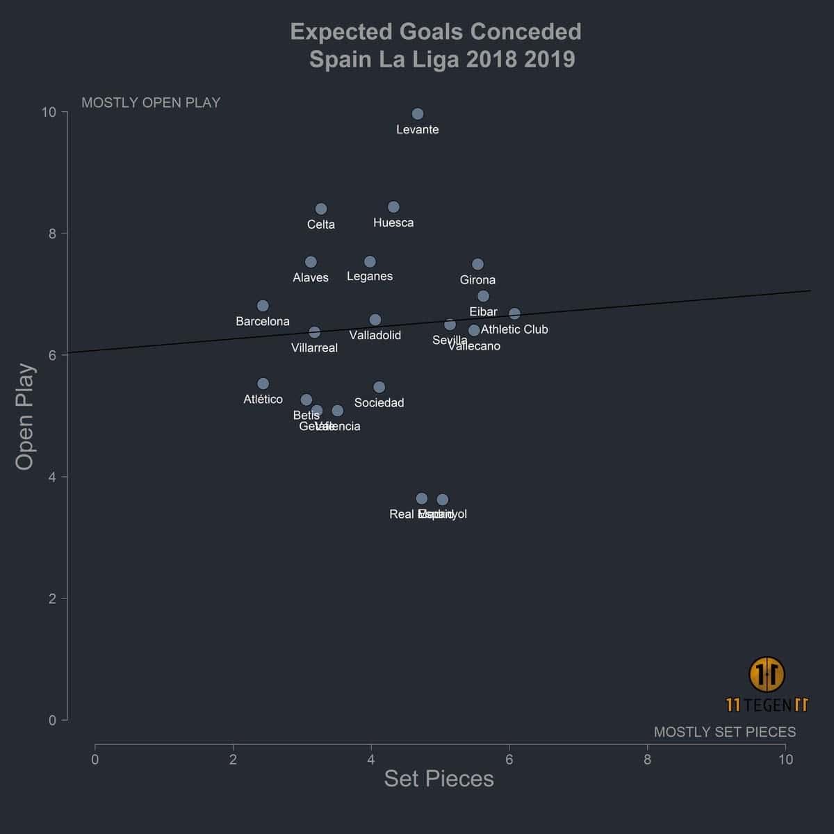 Espanyol Tactical Analysis