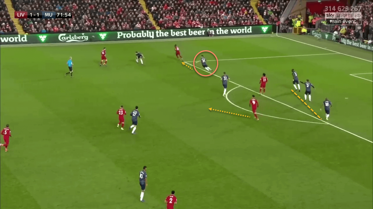 Liverpool Manchester United Premier League Tactical Analysis Statistics