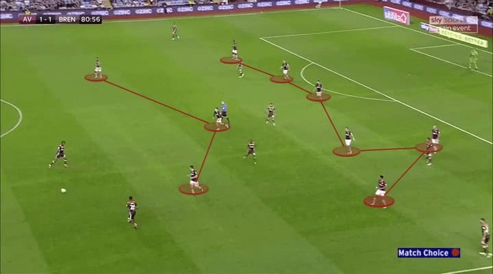 Aston Villa v Brentford, Tactical Analysis, Statistics