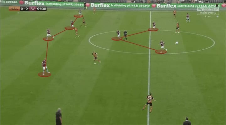 Aston Villa, Hull City, Tactical Analysis, Statistics