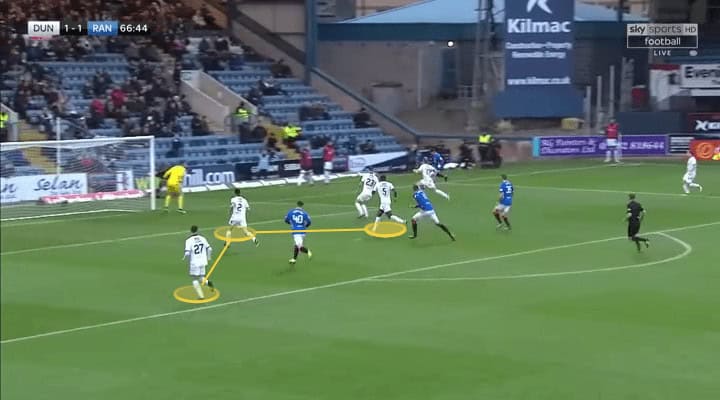 Rangers Dundee Scottish Premiership Tactical Analysis Statistics 