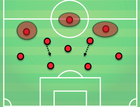 Milan Tactical Analysis