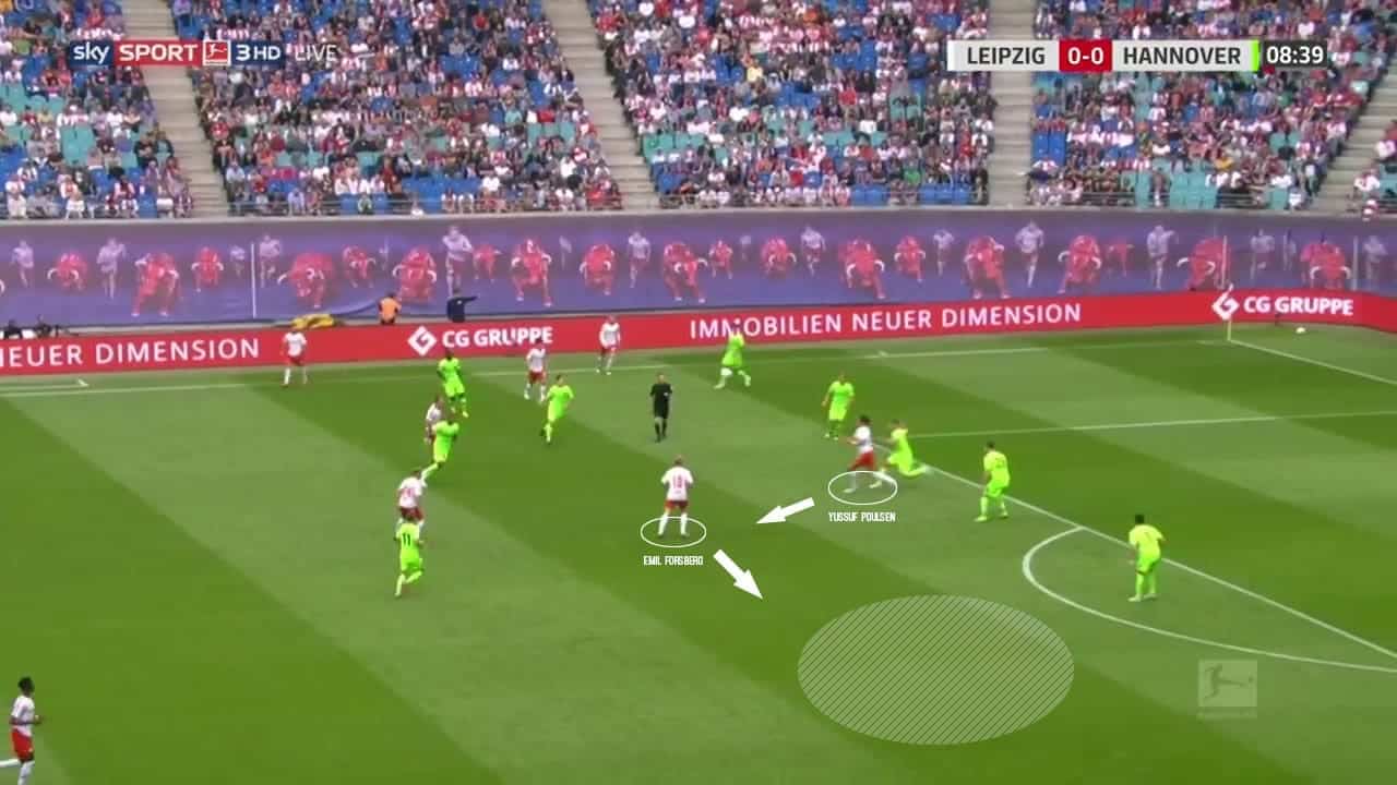 Yussuf-poulsen-bundesliga-RB-Leipzig-tactical-analysis