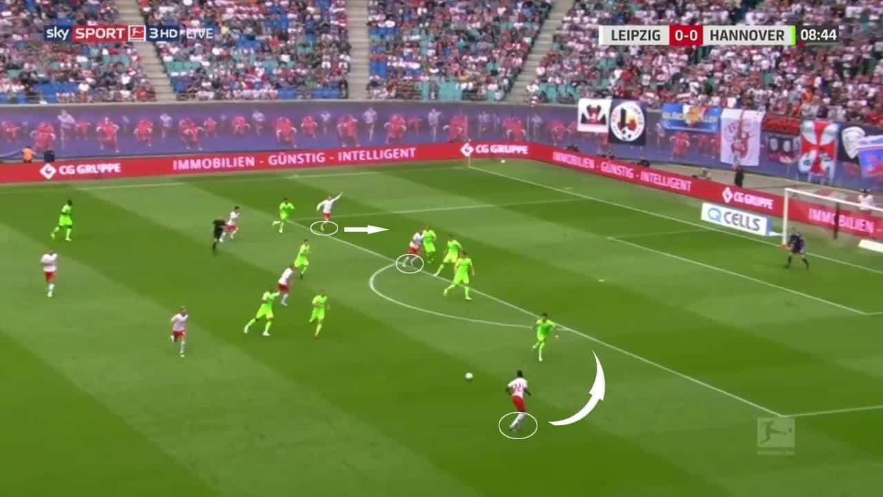 Yussuf-poulsen-bundesliga-RB-Leipzig-tactical-analysis