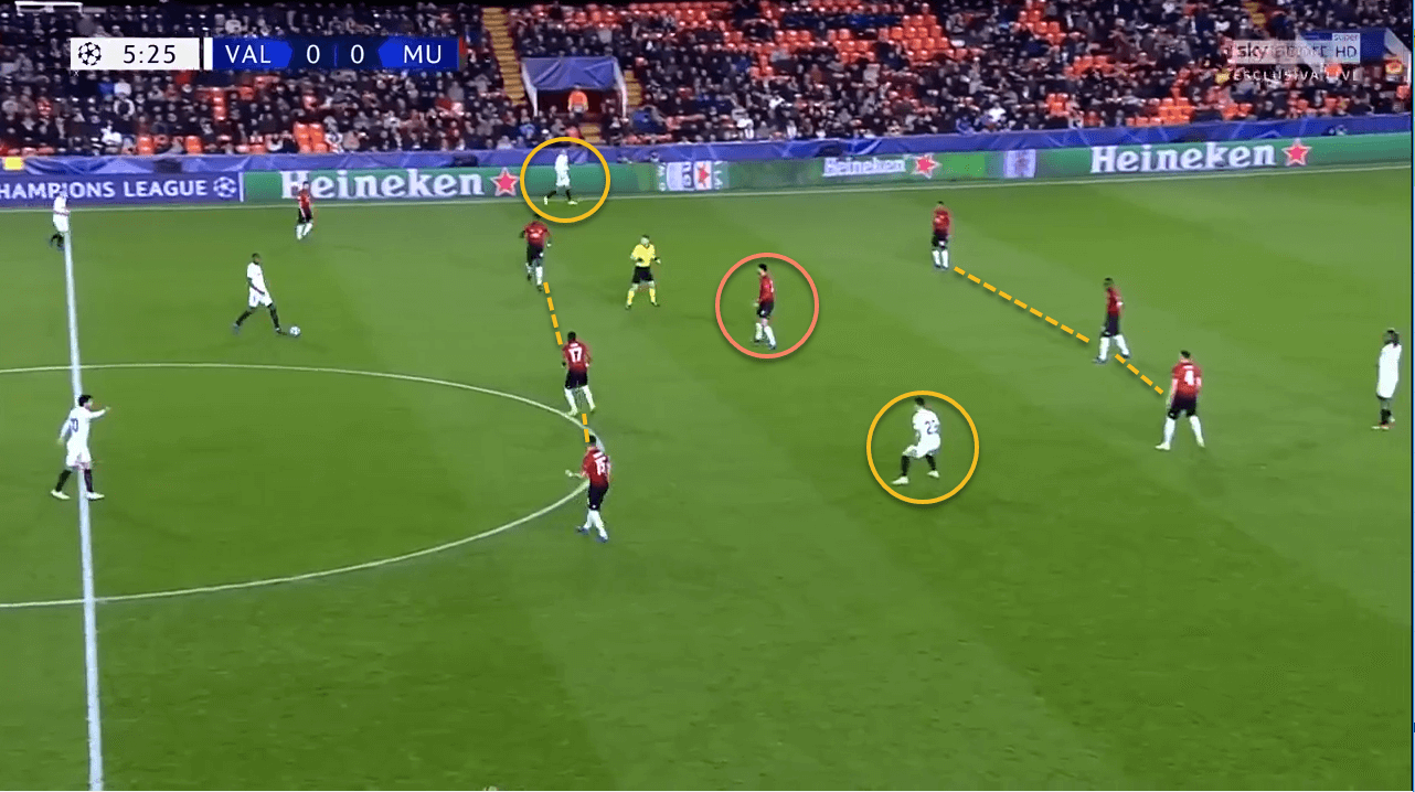 Valencia Manchester United Champions League Tactical Analysis Statistics