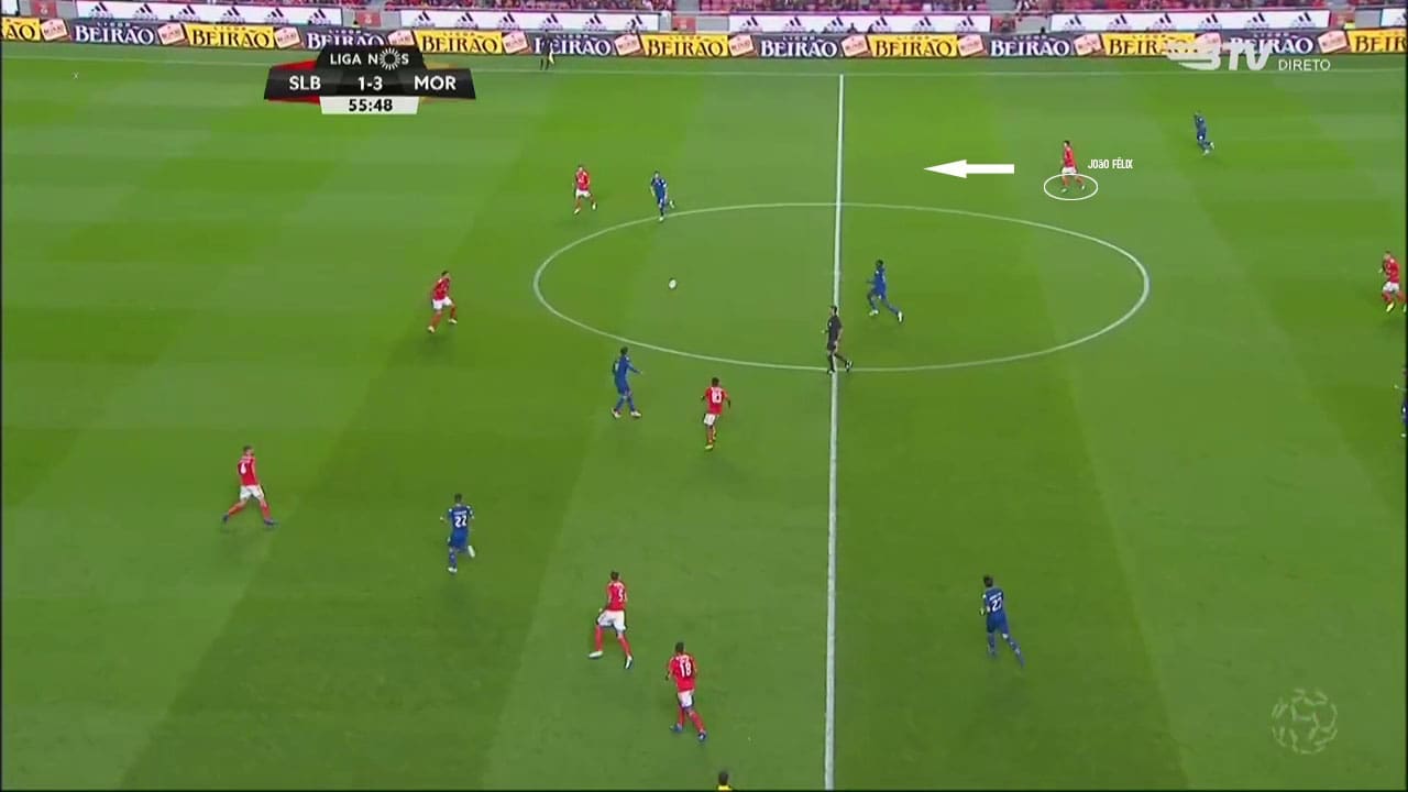 Joao-Felix-Primeira-Liga-Benfica-tactical-analysis